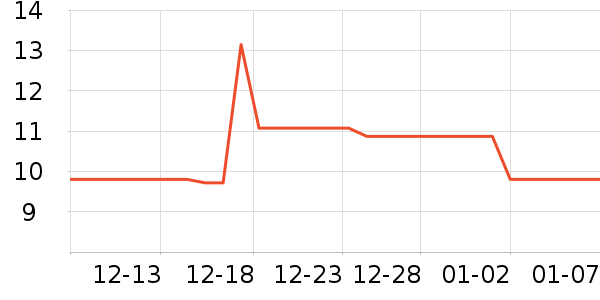 �������������ʷ�۸�