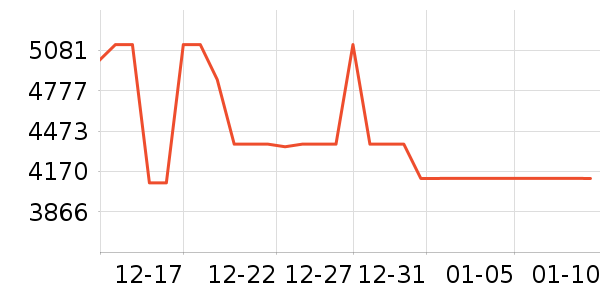 ���ı�����ʷ�۸�