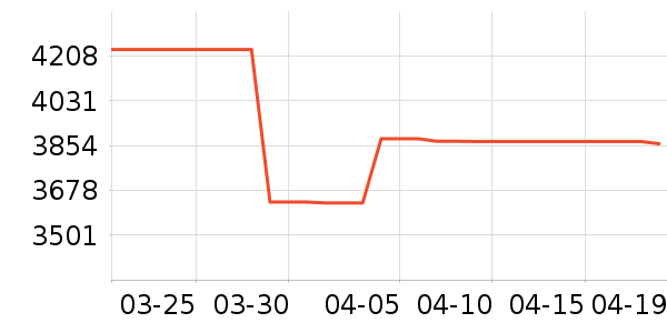 С���ϴ�»���ʷ�۸�