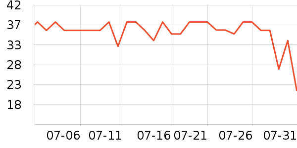 �Ӷ౦������ʷ�۸�