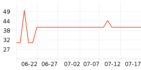 �����û�����/��Ĥ/������Ʒ��ʷ�۸�