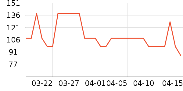 �������ʷ�۸�