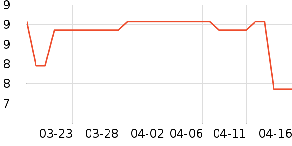 ���ؼ��������ʷ�۸�