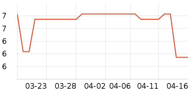 ���ؼ��������ʷ�۸�