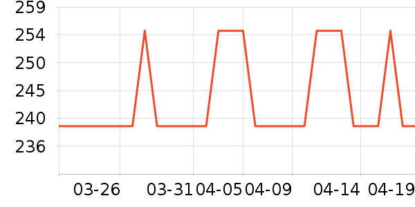 �Ź�������ʷ�۸�