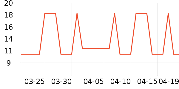 �Ź�������ʷ�۸�