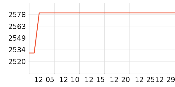 ������ҵƷ��ʷ�۸�