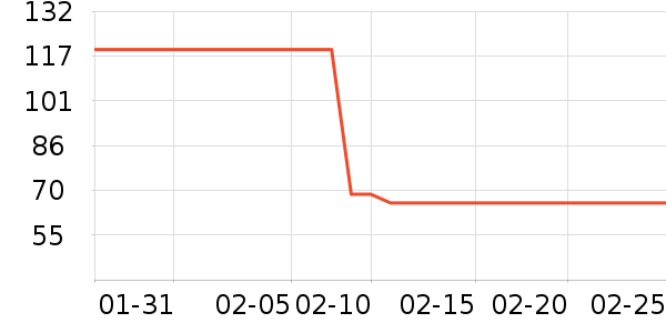 curbleablue�������˻�����ʷ�۸�
