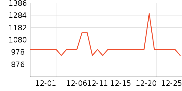 С��������ֱ���ʷ�۸�