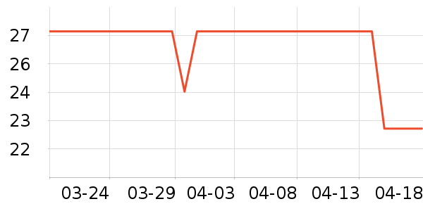 ��̫������ʷ�۸�