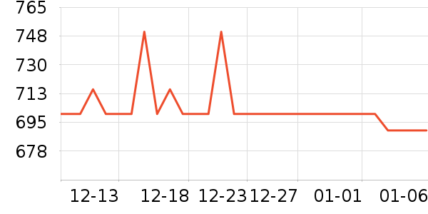 ��ҵƷ��ʷ�۸�