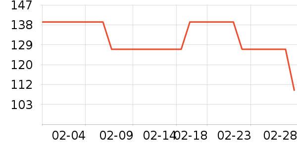 �����п���ʷ�۸�