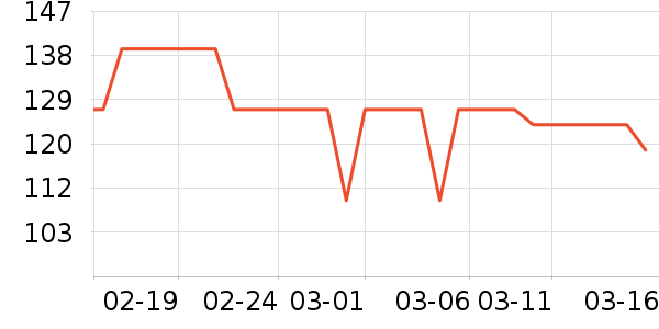 �����п���ʷ�۸�