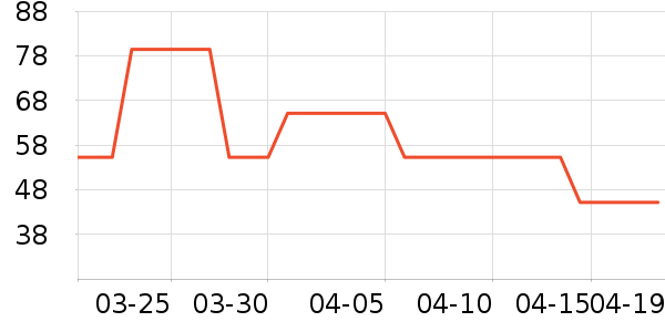 ��������������/����/������ʷ�۸�