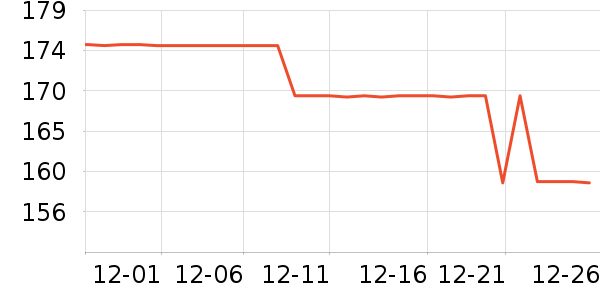 DAVE��BELLA�޿�/���޿���ʷ�۸�