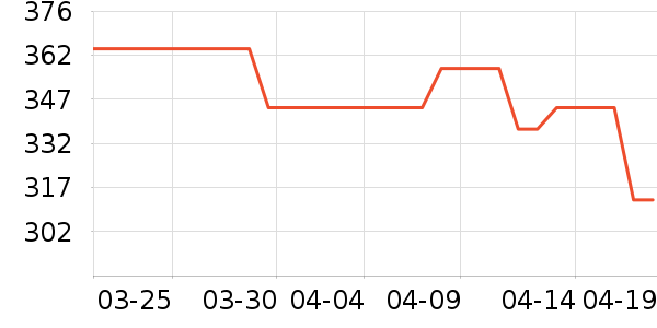 SHIMANO���г���/�����ʷ�۸�