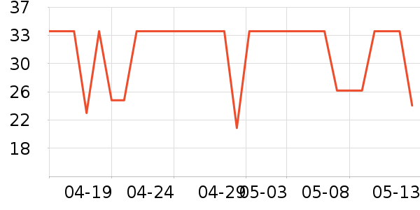 ǢǢ���/������ʷ�۸�