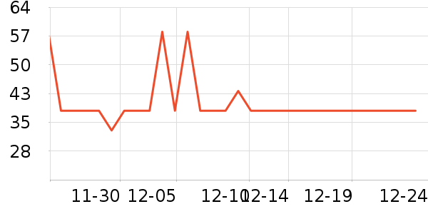 ����ţ��/��Ʒ��ʷ�۸�