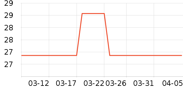 ��֮��ѧ������ʷ�۸�