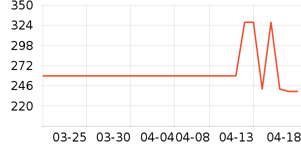 �׾���ʷ�۸�