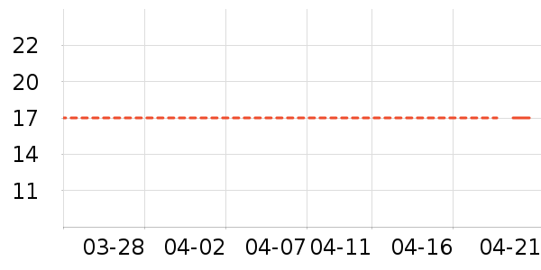 ��ʽPolo����ʷ�۸�