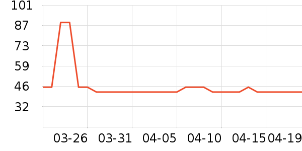 ������ë����Ʒ��ʷ�۸�