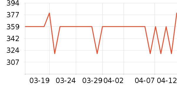 ��������������ʷ�۸�