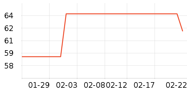 �ֿ��ֿ۱��±���ʷ�۸�