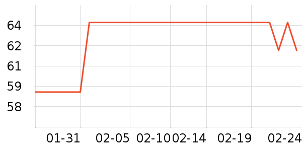 �ֿ��ֿ۱��±���ʷ�۸�