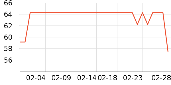 �ֿ��ֿ۱��±���ʷ�۸�