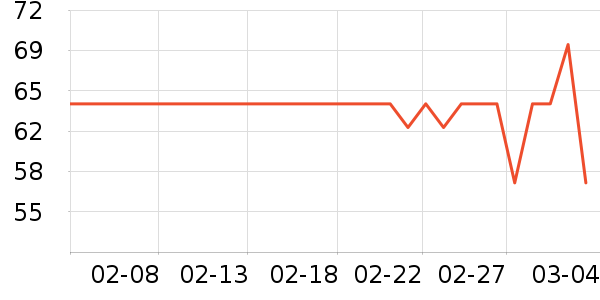 �ֿ��ֿ۱��±���ʷ�۸�