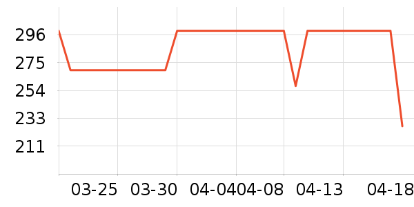 NIOYE��������ʷ�۸�