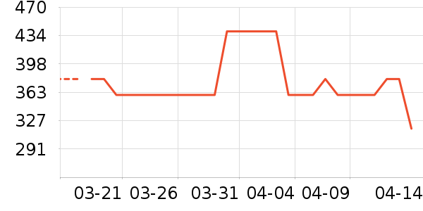 ��������������ʷ�۸�