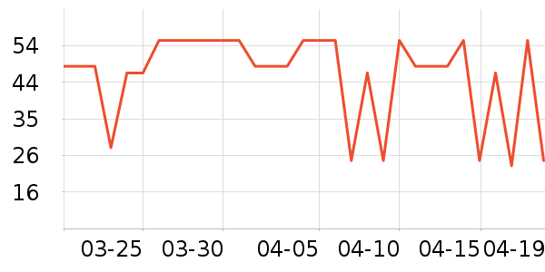 �������������ʷ�۸�