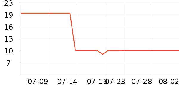 ���෻��Ĥ������ʷ�۸�