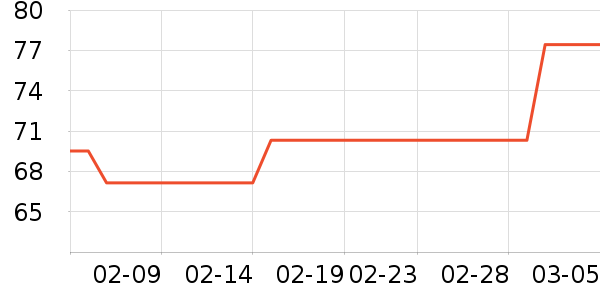 ��Ѽ���/������ʷ�۸�