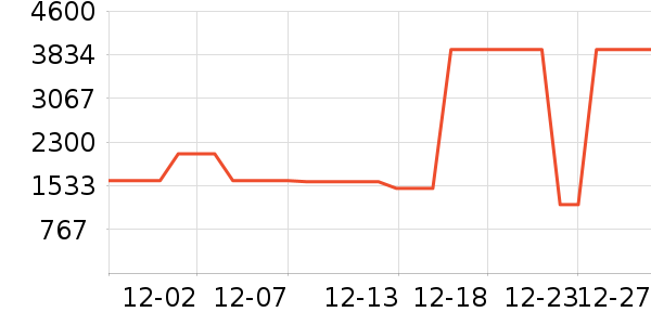 RUCOLINEŮѥ��ʷ�۸�