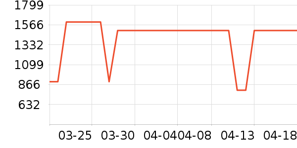 ������ѡ����/��/̨��ʷ�۸�