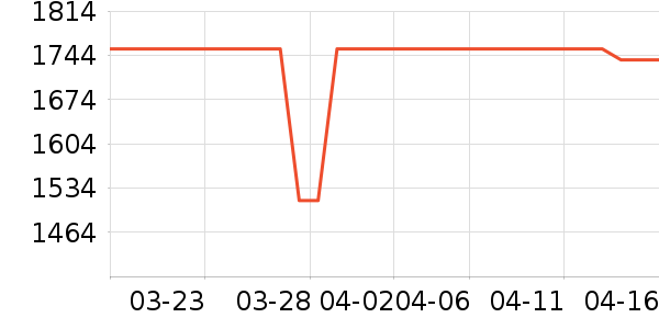 SWOILˮ����ʷ�۸�