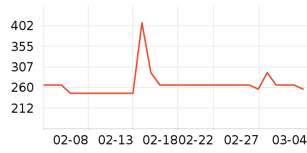 OIDIRE�������������ʷ�۸�