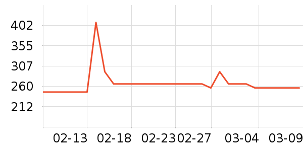 OIDIRE�������������ʷ�۸�