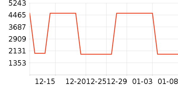 RUCOLINEŮѥ��ʷ�۸�