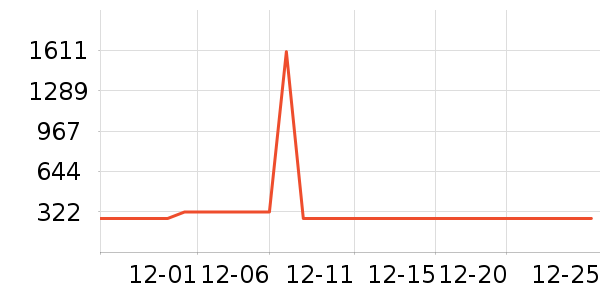 Calvin Luo��ͯ�˶�Ь��ʷ�۸�