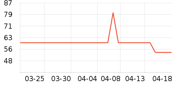 ������ʪ����ʷ�۸�