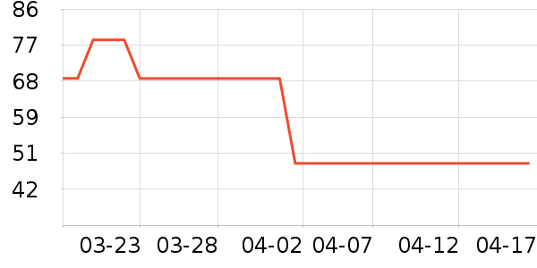 ͶӰ�����ʷ�۸�