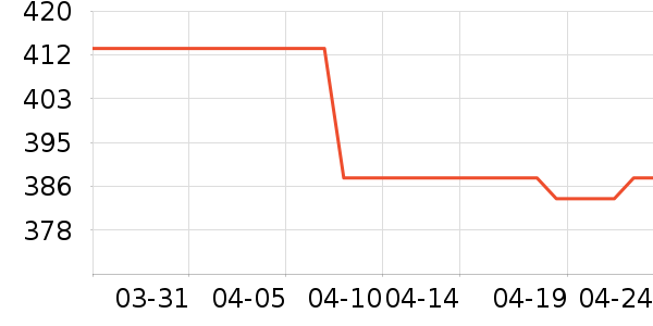 ����è����ʷ�۸�