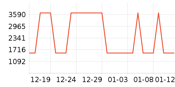 ���η�����ʷ�۸�