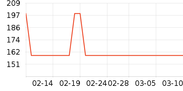 ��������ʷ�۸�