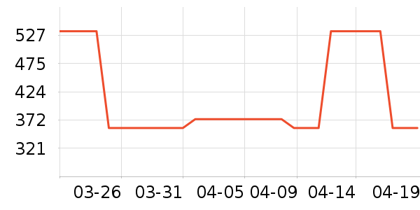 SAMEDREAM��ͷ����ʷ�۸�