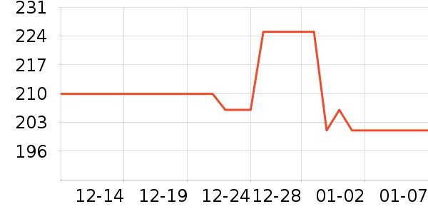 �Ź�������ʷ�۸�